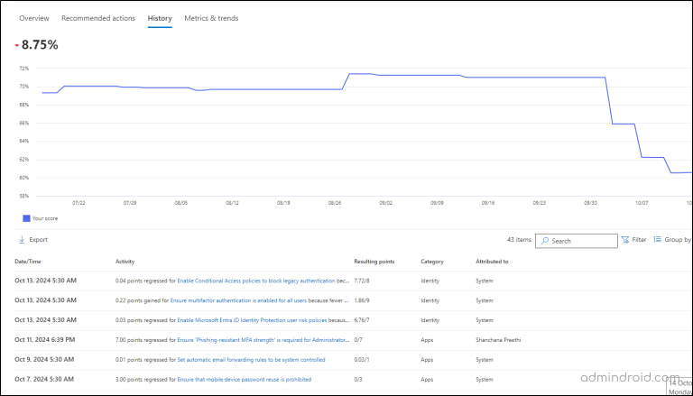 How to Track Secure Score Changes in Microsoft 365