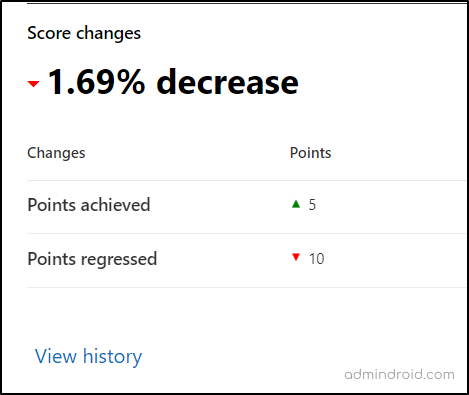 Track secure score changes over time