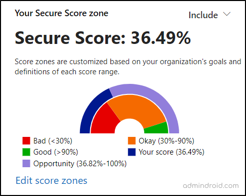 Your secure score zone