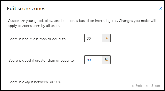 Good and bad secure score