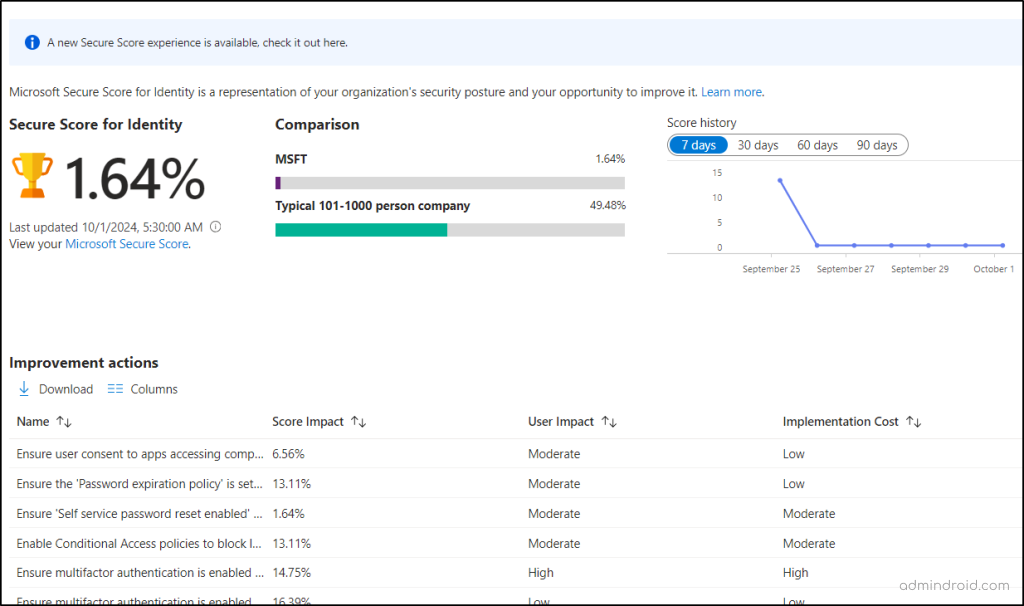 Improve identity secure score