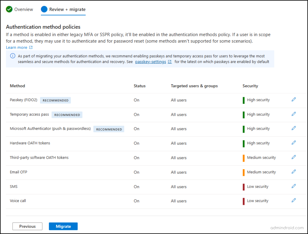 Automate Legacy MFA Migration to Authentication Method Policies in Entra ID