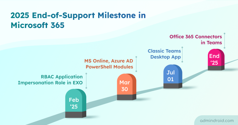 2025 End-of-Support Milestone in Microsoft 365