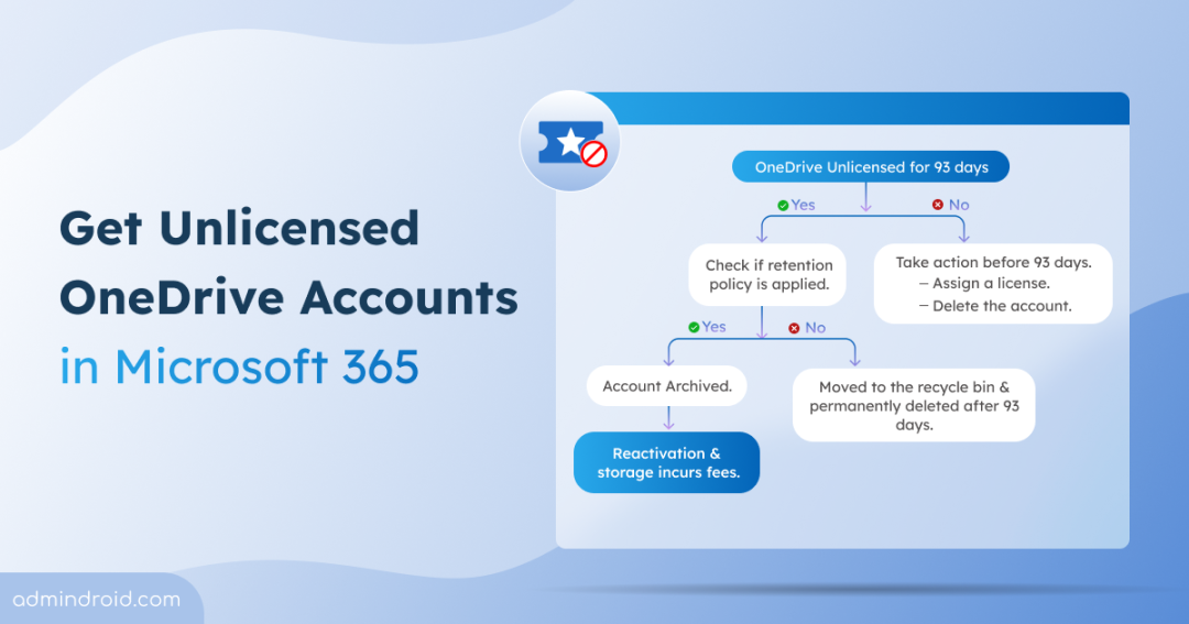 Get Unlicensed OneDrive Accounts in Microsoft 365 