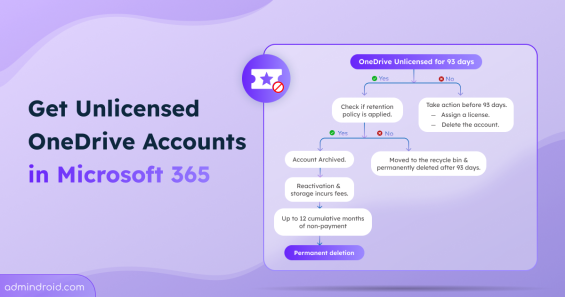 Get Unlicensed OneDrive Accounts in Microsoft 365
