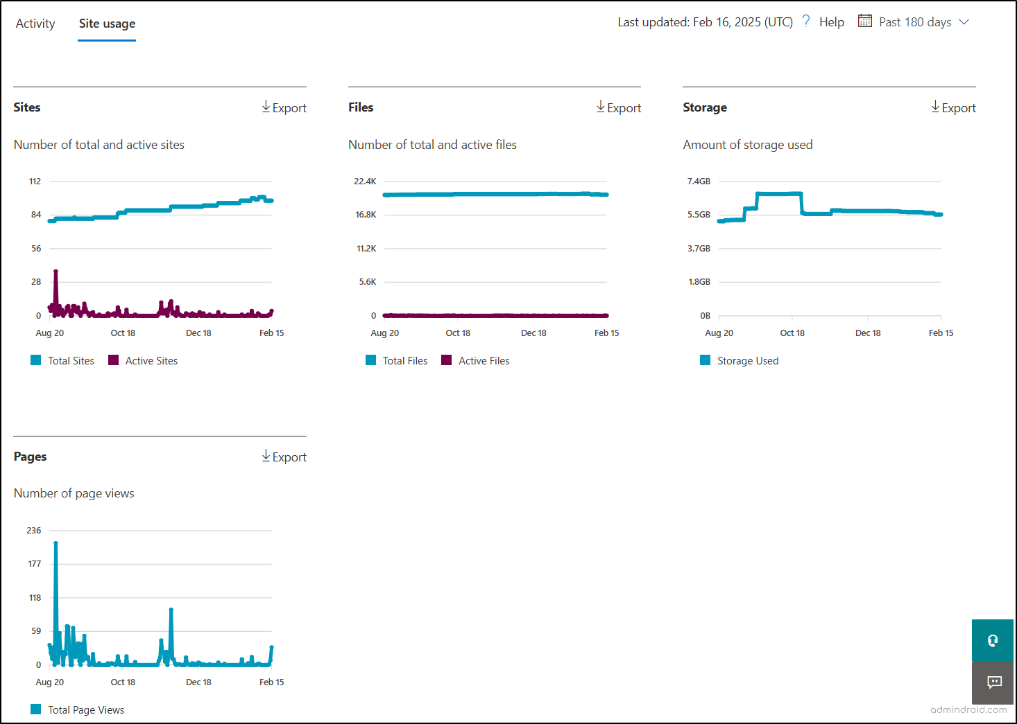 5 Ways to Get SharePoint Online site usage reports