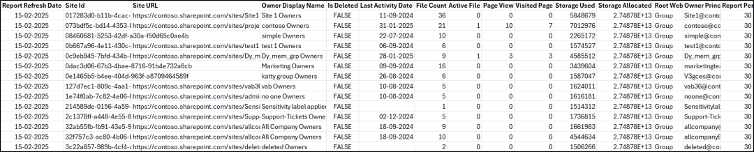 5 Ways to Get SharePoint Online site usage reports