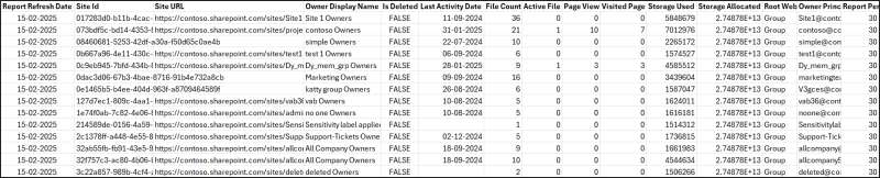 5 Ways to Get SharePoint Online site usage reports