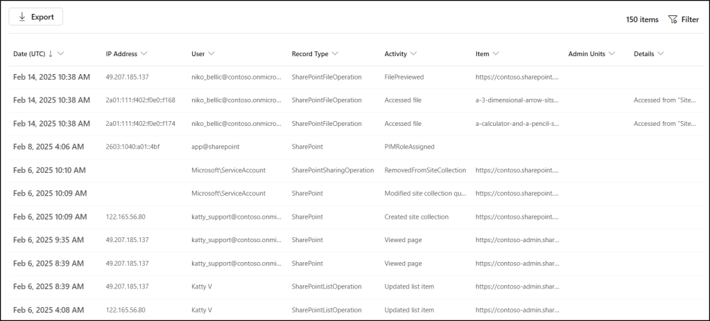 SPO site activity audit log in Purview