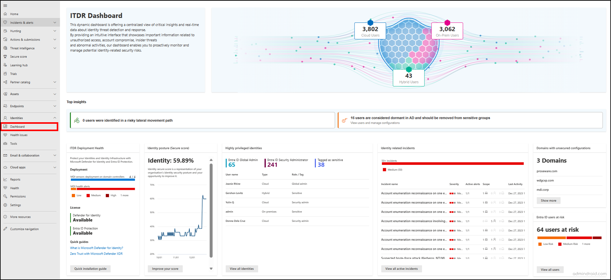 Identity Threat Detection and Response Dashboard in MS Defender