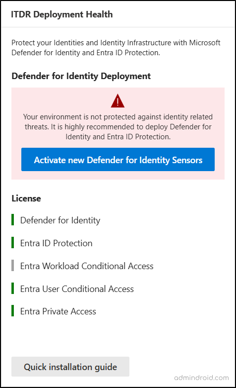 ITDR Deployment Health Status