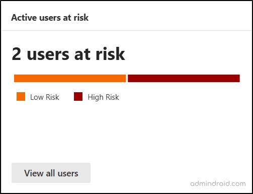 Active risky users in ITDR Dashboard