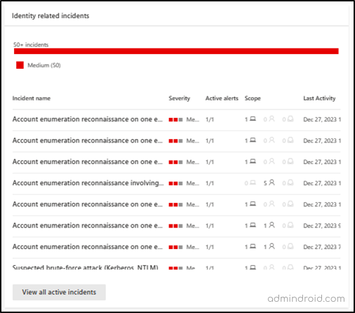 Incidents in Identity Threat Detection and Response Dashboard