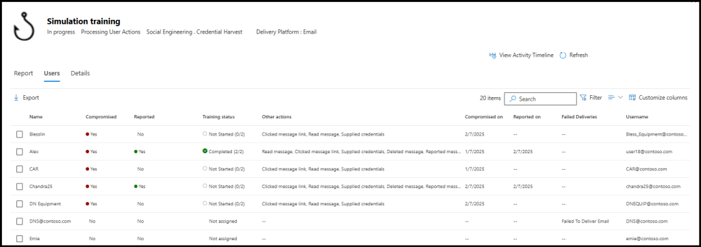user activity in a phishing attack simulation