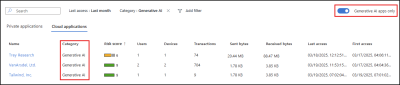 Application Usage Analytics in Microsoft Entra