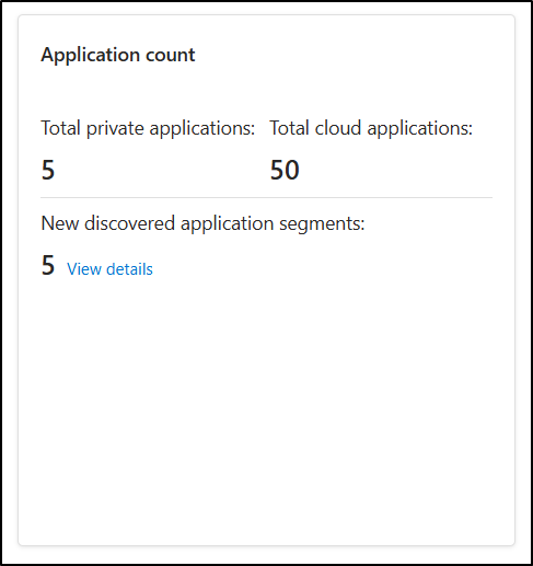 Application count