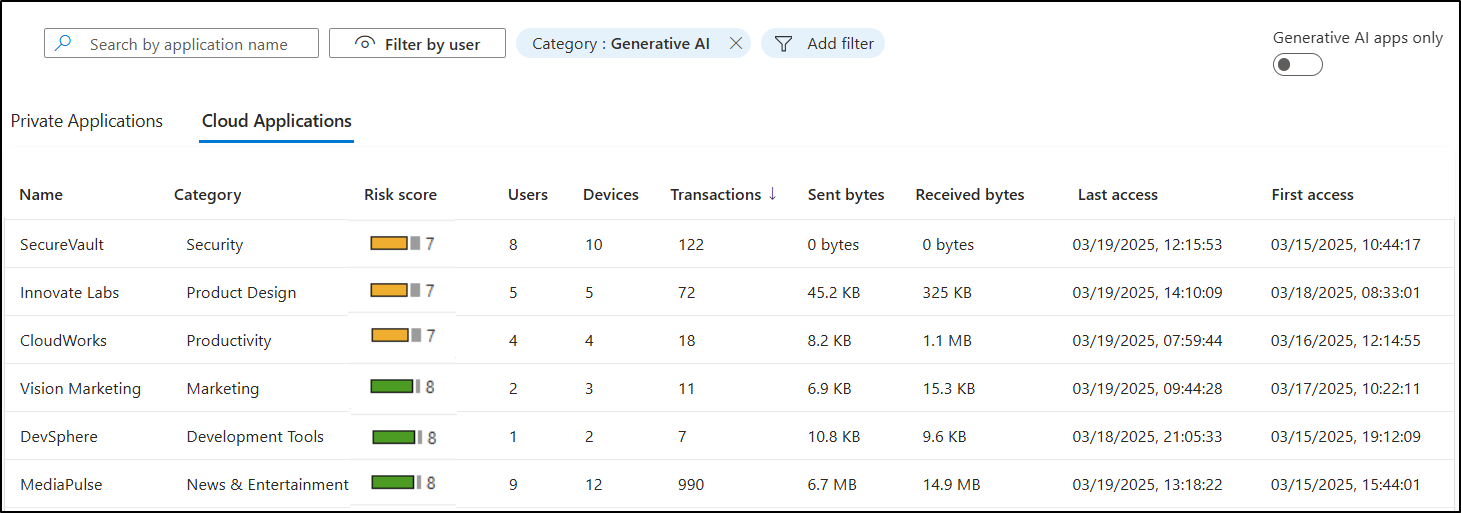 Cloud application analysis