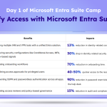 Unify Access with Microsoft Entra Suite 