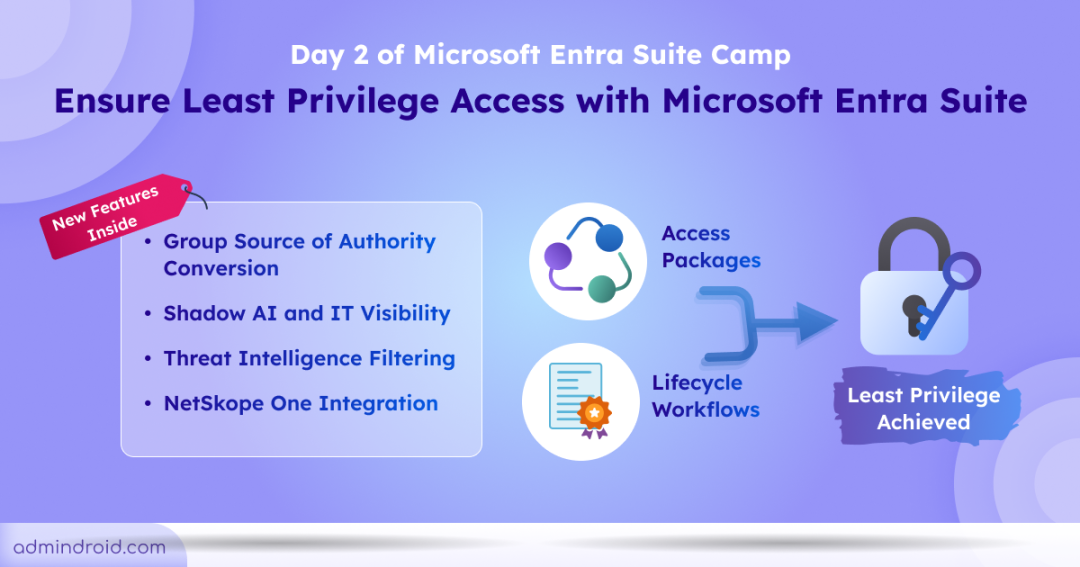 Ensure Least Privilege Access with Entra Suite 