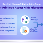 Ensure Least Privilege Access with Entra Suite 
