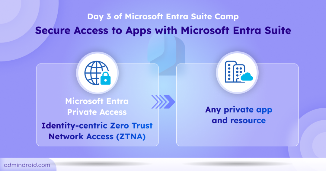 Secure Access to On-premises Apps with Microsoft Entra Suite 