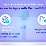 Secure Access to On-premises Apps with Microsoft Entra Suite 