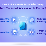 Detect Shadow AI Usage and Protect Internet Access with Microsoft Entra Suite 
