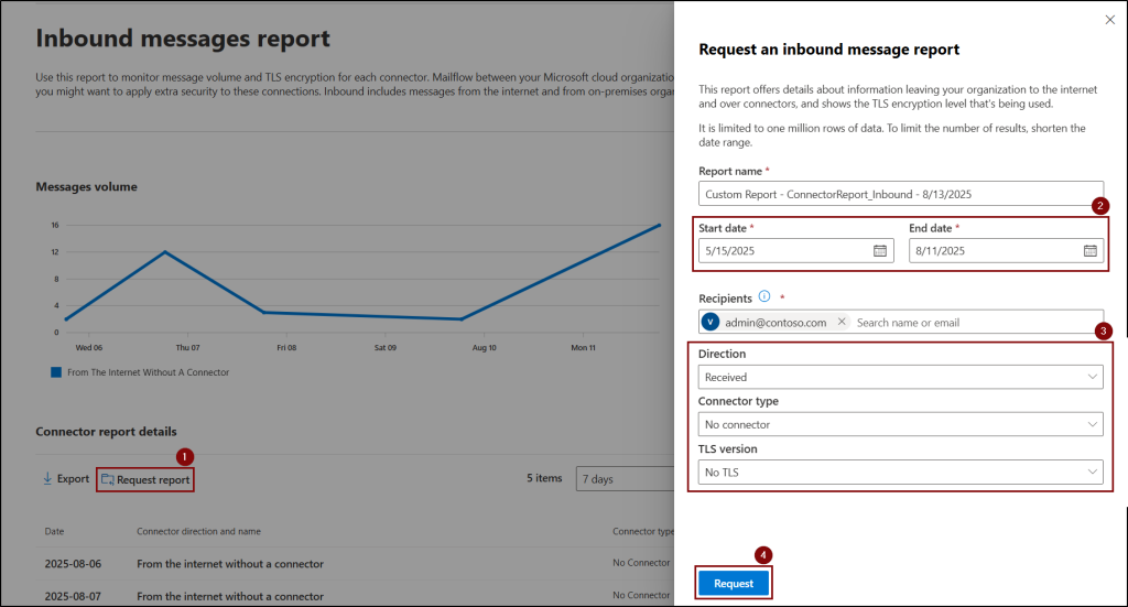 Historical message trace in Exchange Online to check Direct Send email activities