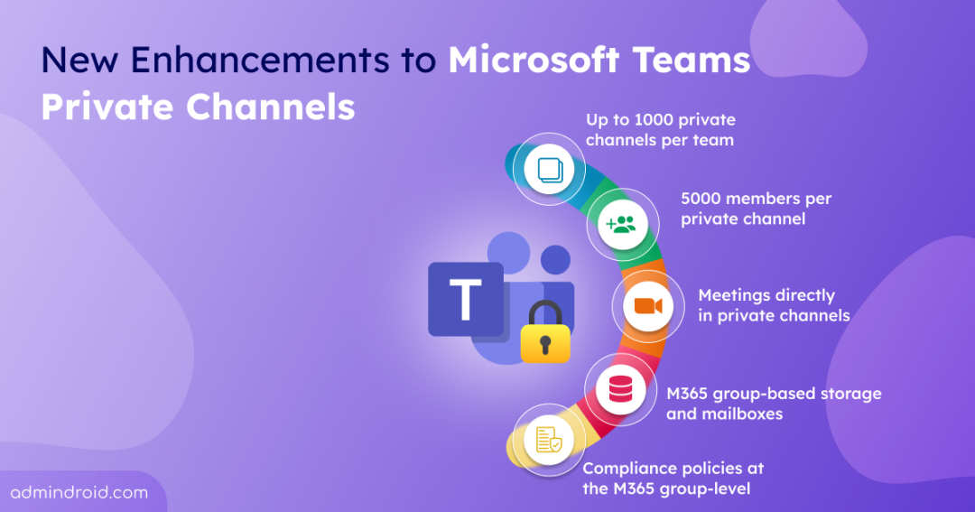 New Enhancements to Teams Private Channels Covering Limits and Compliance
