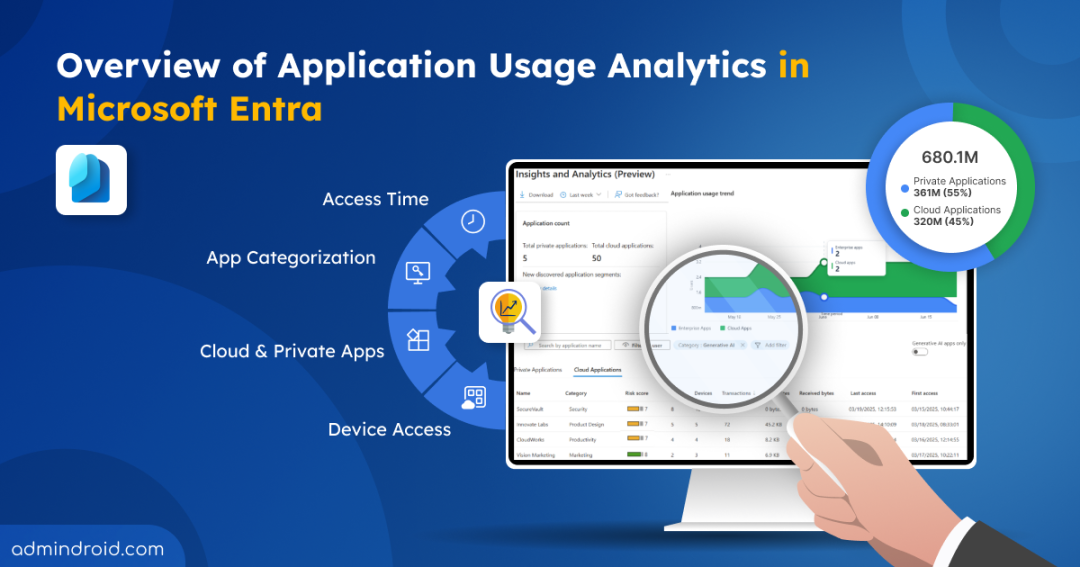 Overview of Application Usage Analytics in Microsoft Entra 