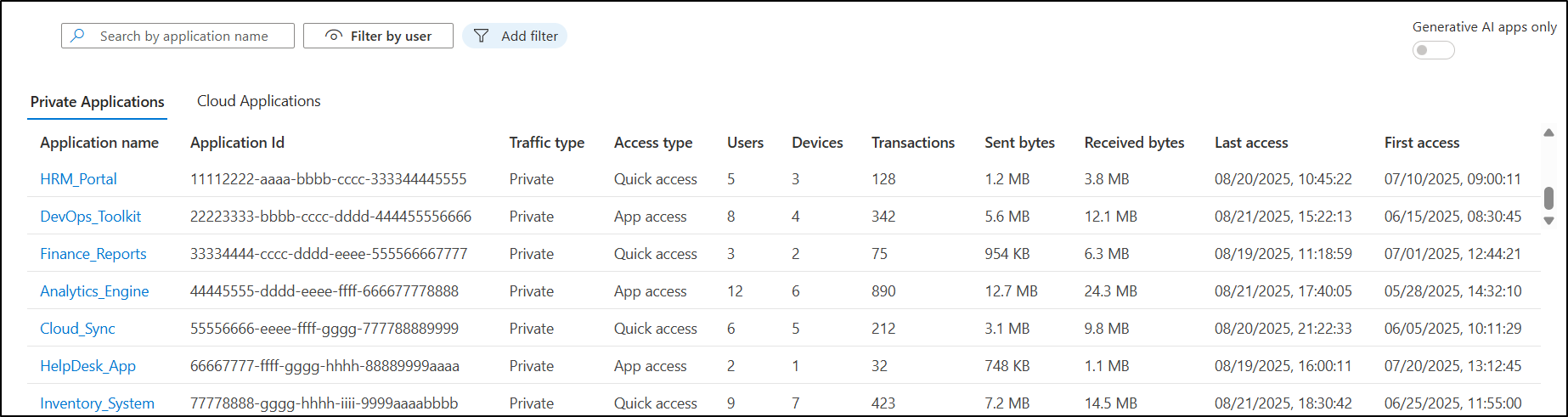 Private application analysis