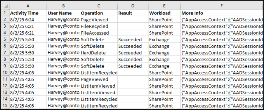 Session ID-based Audit Logs