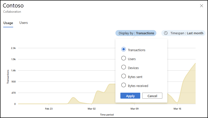 Usage tab
