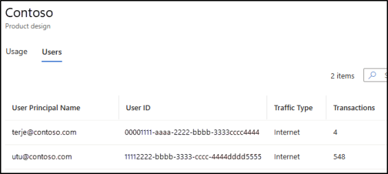 Application Usage Analytics in Microsoft Entra
