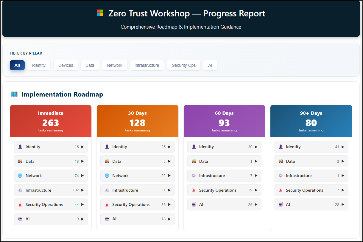 Zero Trust Workshop Tool - Progress Report 