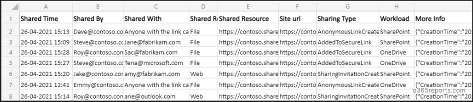External Sharing Security Checklist