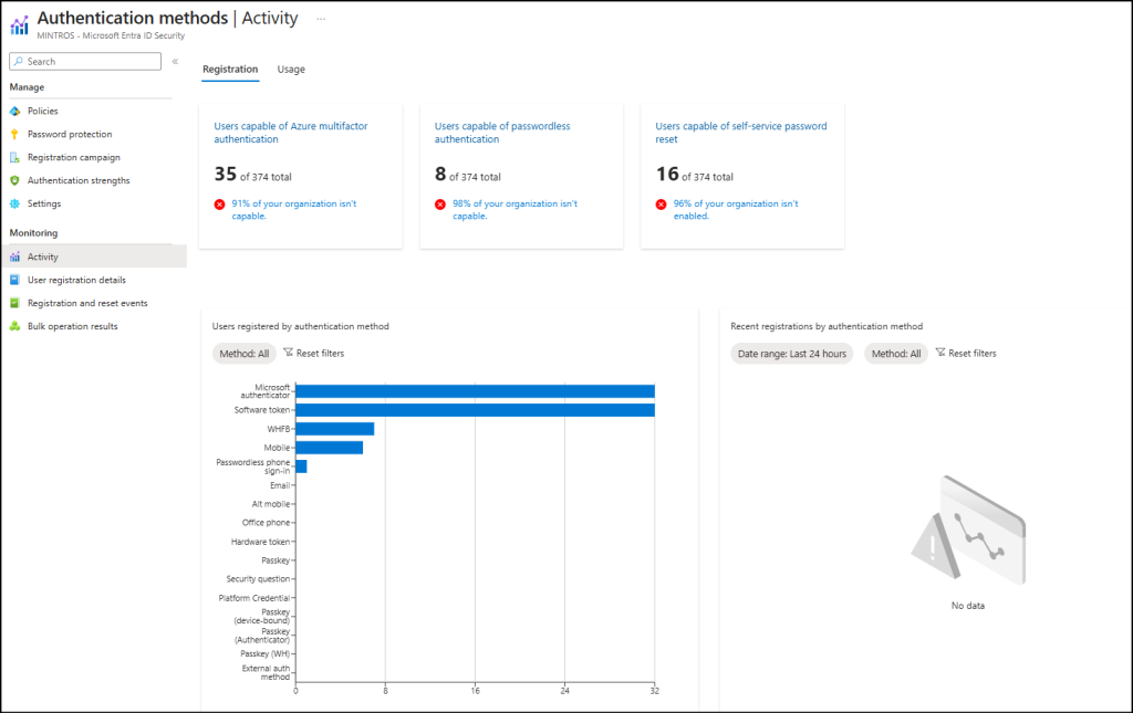 mfa-activity-report