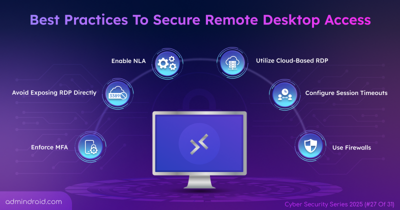Best Practices to Secure Remote Desktop Access