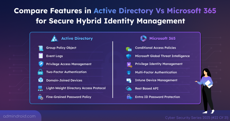 Compare Features in Active Directory Vs Microsoft 365 for Secure Hybrid Identity Management