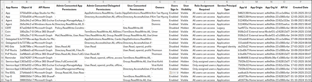 Microsoft 365 Enterprise Application Permissions Report