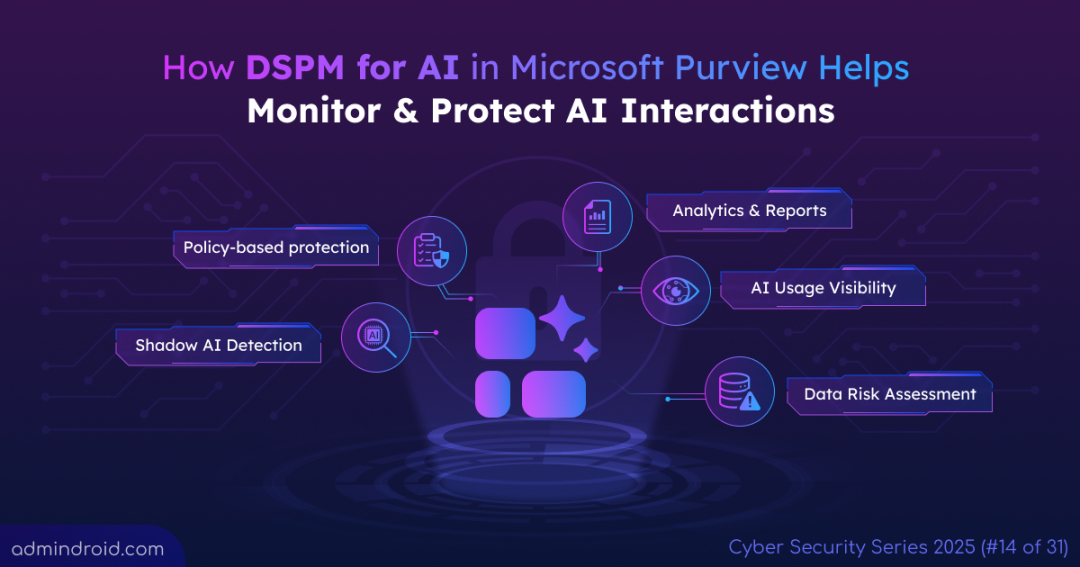 How DSPM for AI in Microsoft Purview Helps Monitor & Protect AI Interactions 