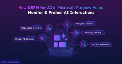 Monitor AI Interactions with DSPM for AI in Microsoft Purview