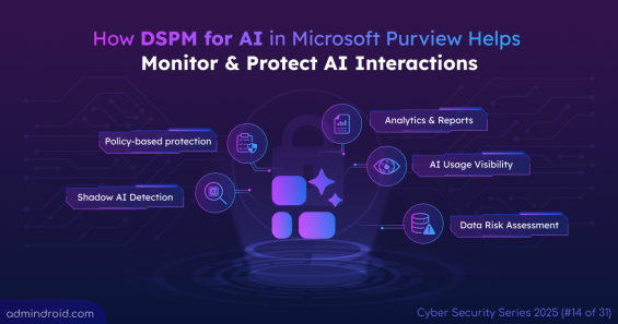 How DSPM for AI in Microsoft Purview Helps Monitor & Protect AI Interactions