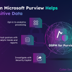 How DSPM in Microsoft Purview Helps Protect Sensitive Data