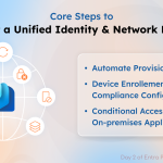 Unified Identity and Network Foundation for Entra Suite