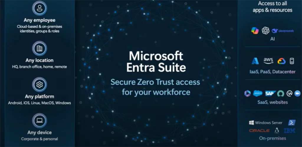 Microsoft Entra Suite