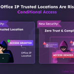 Why Setting Office IP as a Trusted Location in Conditional Access Is Risky