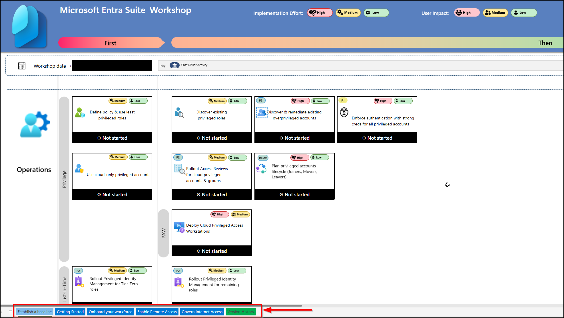 Stages of Microsoft Entra Suite Workshop