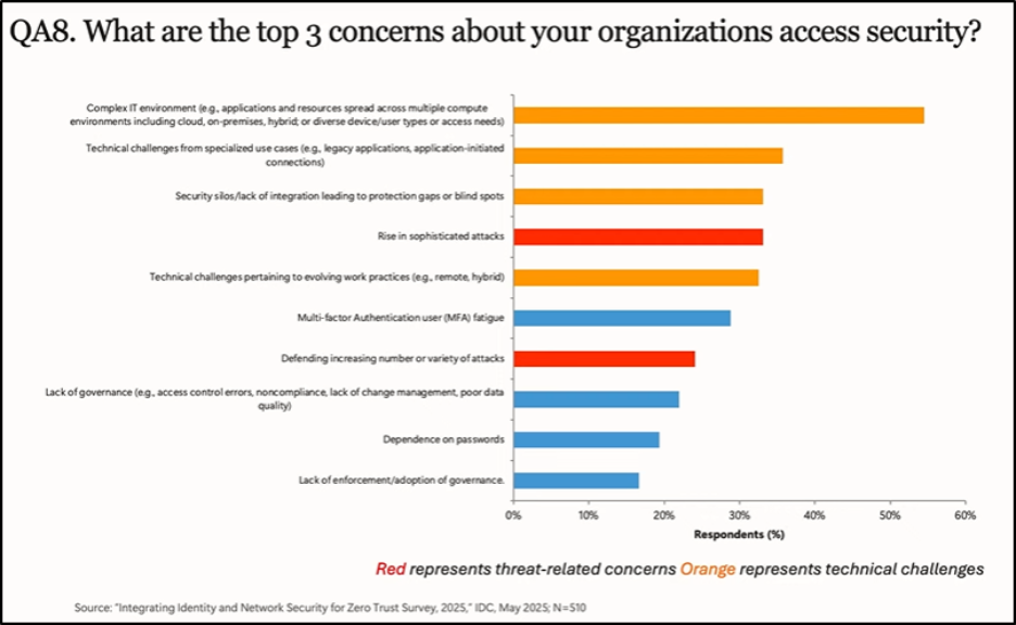 Top 3 concerns about security