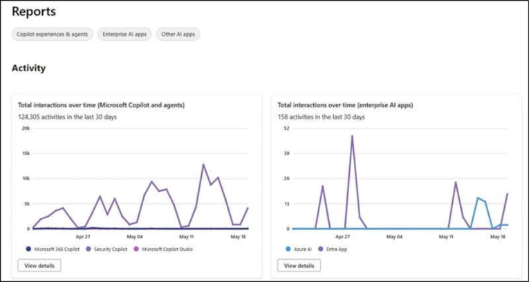 Monitor AI Interactions with DSPM for AI in Microsoft Purview